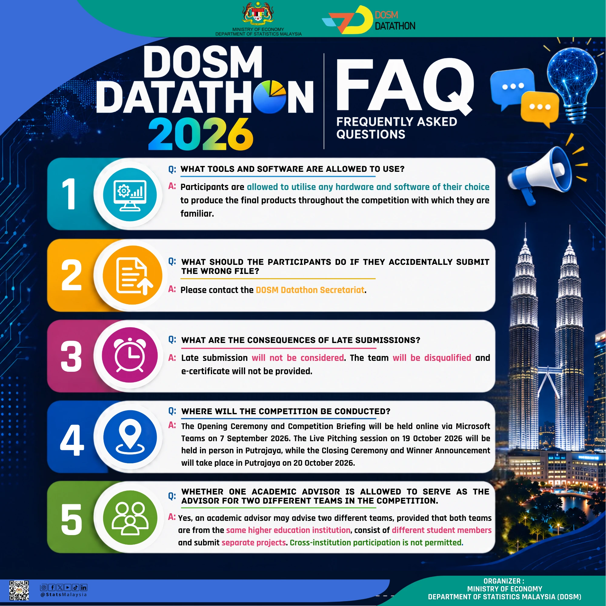Frequently asked questions poster