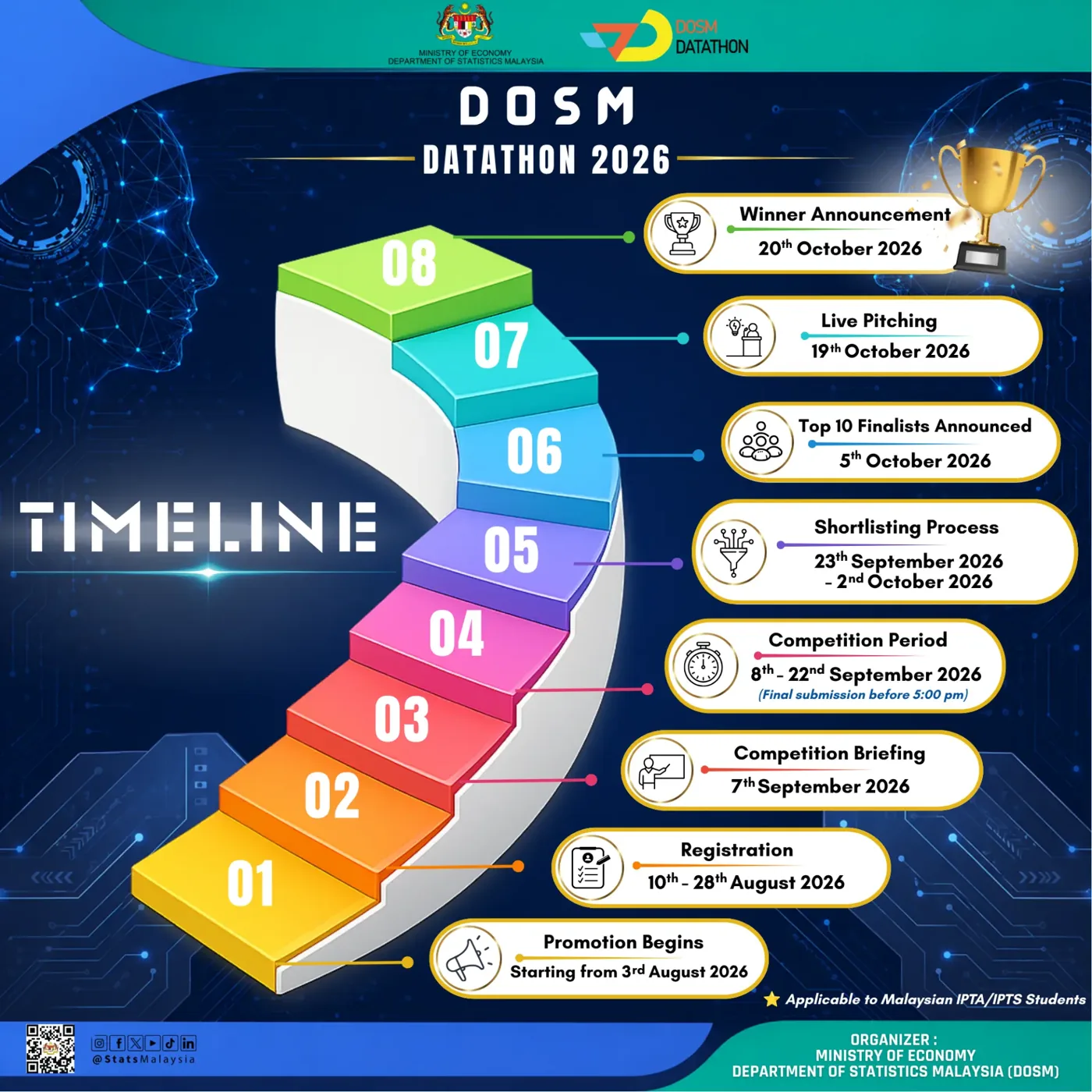 Competition timeline